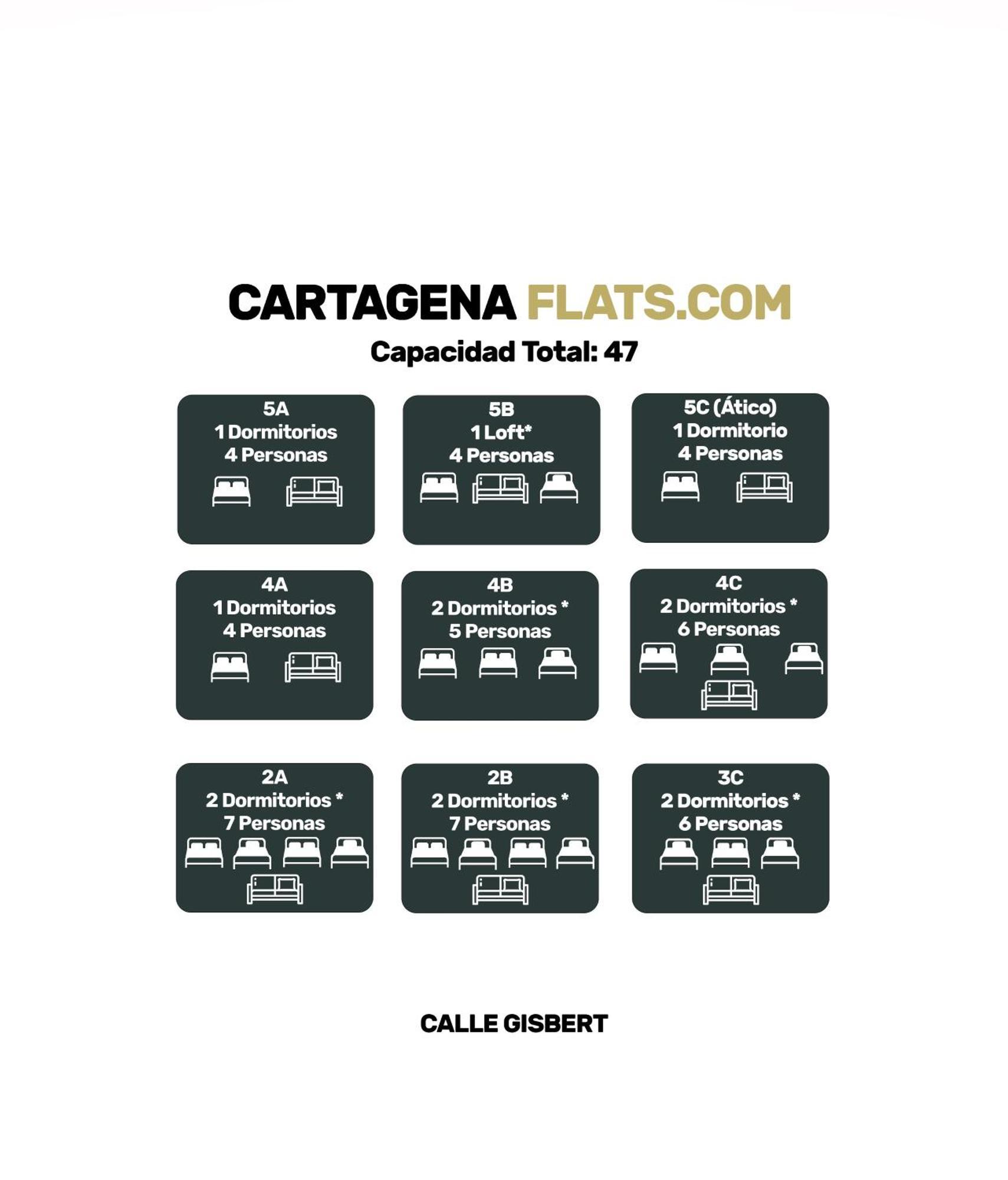 Cartagenaflats, Atico Anfiteatro Romano 5C ภายนอก รูปภาพ
